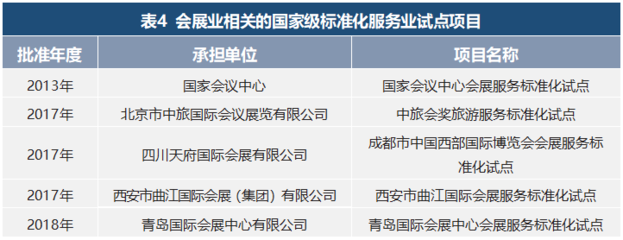 專家論道|我國會(huì)展業(yè)標(biāo)準(zhǔn)化的現(xiàn)狀與對(duì)策研究