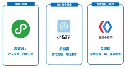 小程序進擊 輕量生態如何重塑內容創業下半場